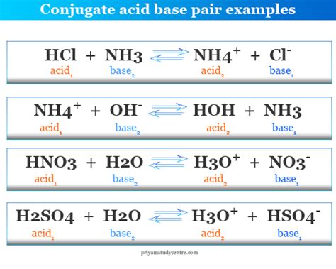 List of Conjugate Acid Base Pairs - Clarence-well-Duffy