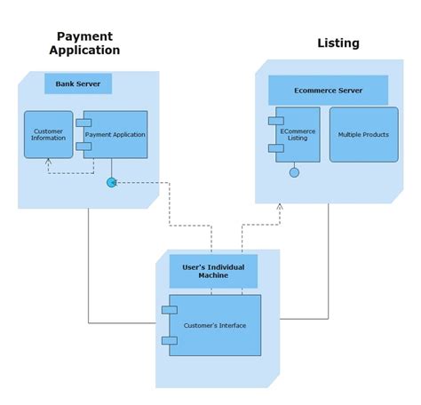 Deployment Diagram Templates - prntbl.concejomunicipaldechinu.gov.co