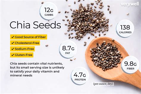 Protein 1 Tablespoon Chia Seeds | Elcho Table