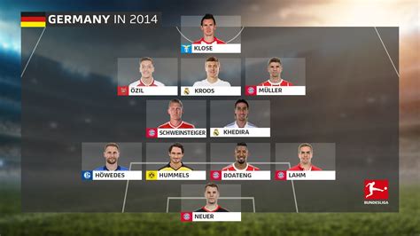 Where are they now? The Germany XI that broke Brazil's heart with a 7-1 win at the 2014 World ...