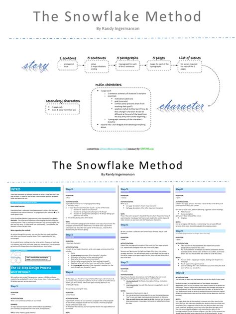 Snowflake Method Summaries3 1 | PDF