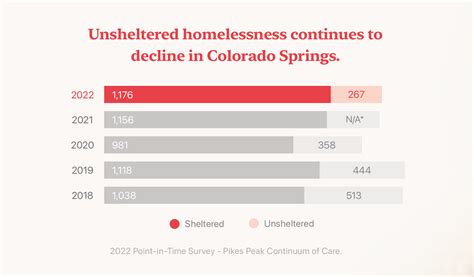 Springs Rescue Mission | Homelessness in Colorado Springs