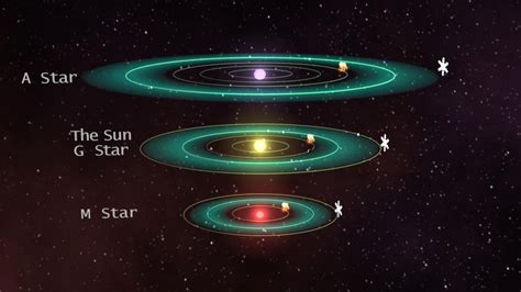 The Outer Edge of a Star’s Habitable Zone a Hard Place for Life | News ...