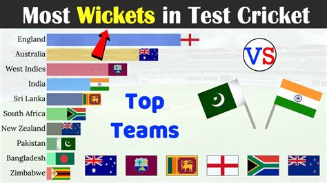 Top 10 Teams with Most Wickets in Test Cricket 1990 - 2022 - YouTube