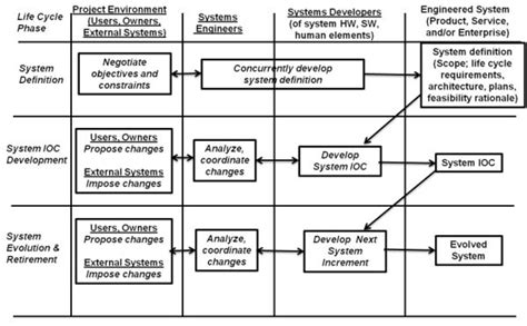 Systems Engineering Overview - SEBoK