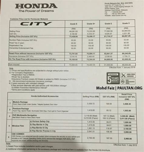 Honda City - pricing increased from January 1, 2016