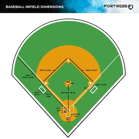 90 Baseball Field Dimensions