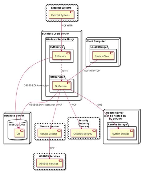 Diagram - Packages - Package Control