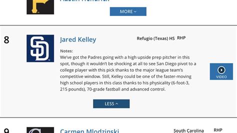 Baseball America Mock Draft : r/PadresFarm