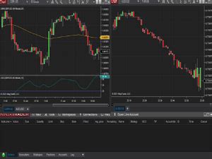 Comparing the Best Forex Trading Platforms - Forex Training Group