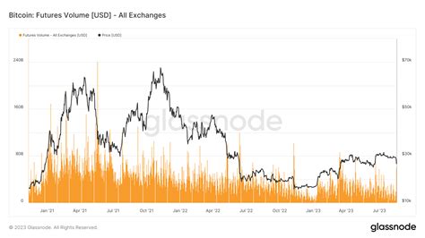 Decoding Bitcoin Futures