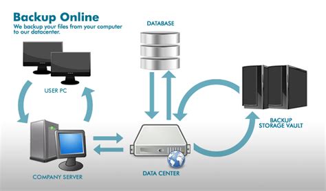 CDATA SYSTEMS | Data Backup and Recovery