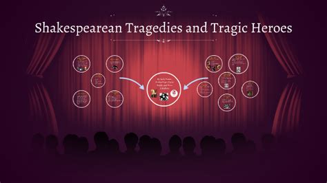 Shakespearean Tragedies and Tragic Heroes by Claire Smith on Prezi