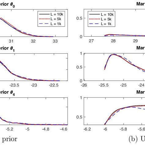 Simulation of geometric Brownian motion | Download Scientific Diagram