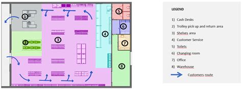 Supermarket design project: the technical guide - BibLus