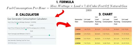 Cost of Running A Generator On Natural Gas - R&T Power Systems ...