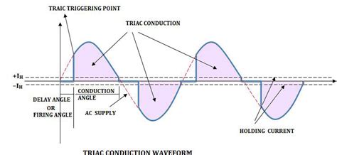 Dimmer Using TRIAC – techAsia Mechatronics