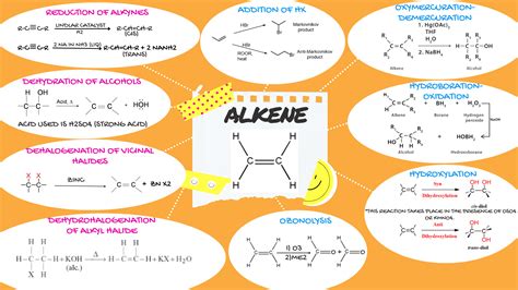 Preparation and Reaction of Alkene Mind Map | OER Commons