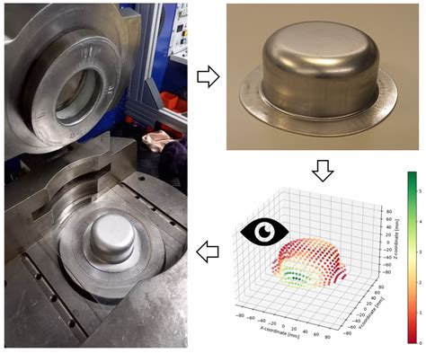 Process Modeling & Simulation – Advanced Manufacturing | ETH Zurich