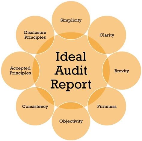 What is Audit Report? Definition, Types, Essentials, and Content ...