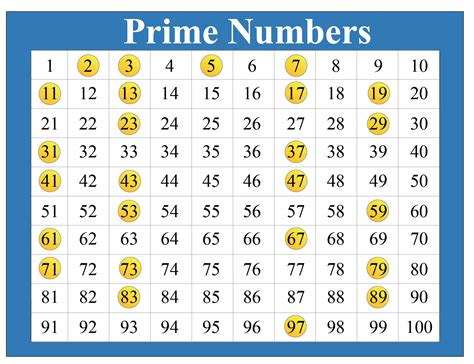 List Of Prime Numbers To 100 : List All The Numbers From 1 To 100 And Find The Prime Numbers ...