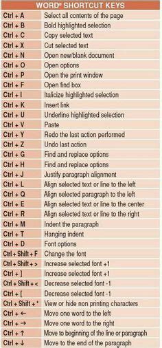 WORD SHORTCUT KEYS: The Ultimate Guide to Word Shortcut Keys | Word ...