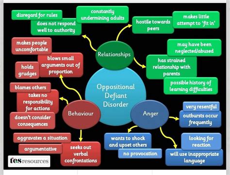 Oppositional Defiant Disorder behavior chart: this chart gives a visual of how ODD works with a ...