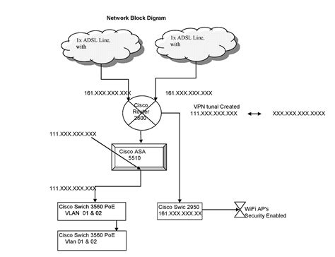 configure Policy Based Routing - CISCO... - Cisco Support Community