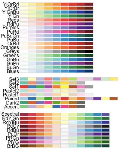 ggplot2 colors : How to change colors automatically and manually ...