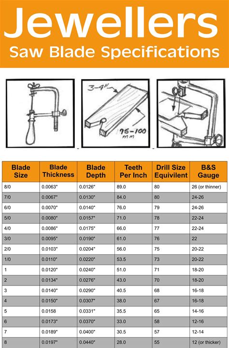 Cape Tools & Jewellery Supplies | Saw Blade Size Chart