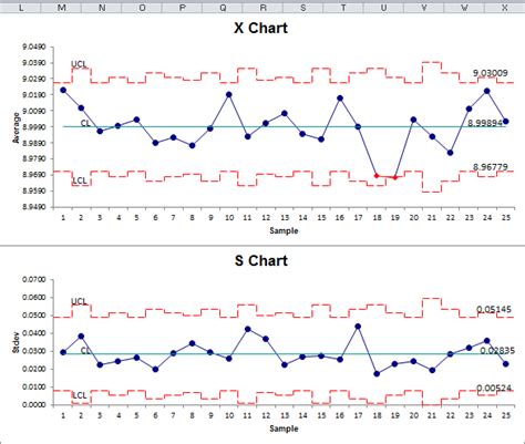 x bar r chart excel How to create an xbar chart in excel