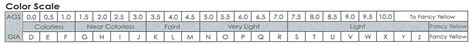 AGSL Color Grading of Diamonds | Whiteflash