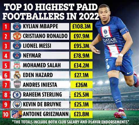 Average Salary Of A Soccer Player | in Europe, USA, and More