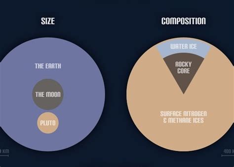 Infographic: Pluto! | Science Wire | EarthSky