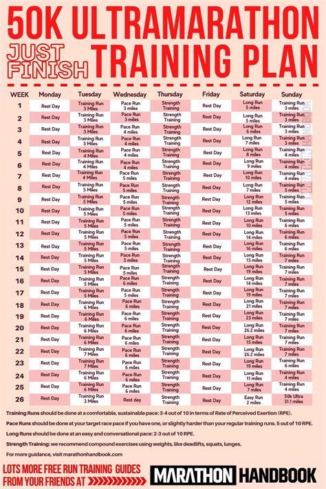 Ultramarathon Training Plan Database