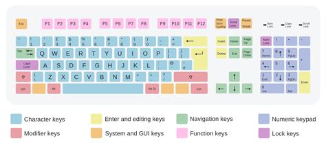 [help] Keyboard Layout Problem Win7 : MechanicalKeyboards