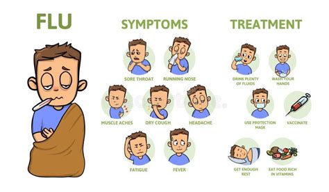 Cold and Flu Symptoms and Prevention. Signs, Symptoms, and Treatment. Information Poster with ...