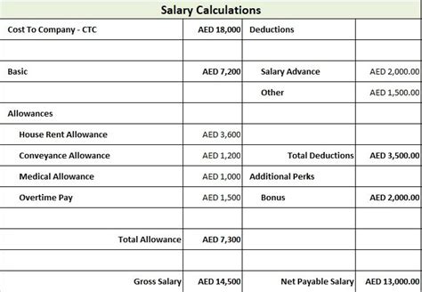 Ready-To-Use Salary Slip Format UAE - MSOfficeGeek