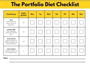 The Portfolio Diet PDF (Free Download) From The Heart Dietitian