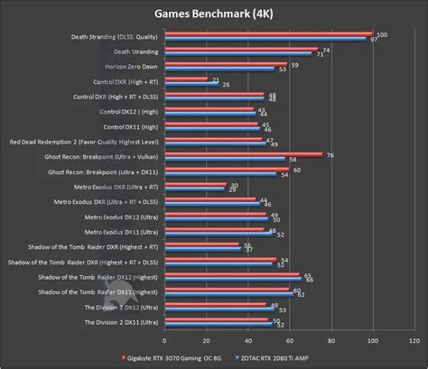 Review - Gigabyte GeForce RTX 3070 Gaming OC 8G