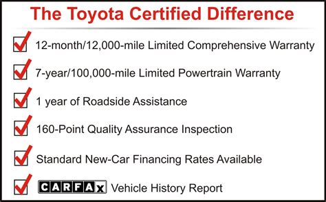 Toyota Certified Pre-owned Vehicle Program