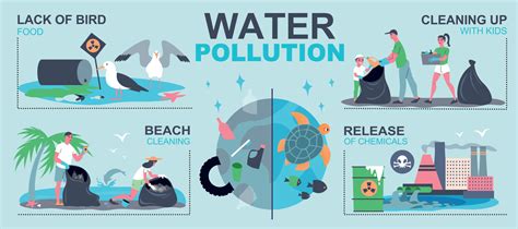 Water Pollution Infographics 21841139 Vector Art at Vecteezy