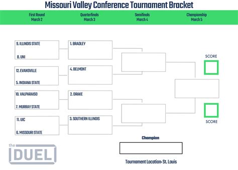 Printable Missouri Valley Conference Tournament Bracket 2023 | FanDuel ...