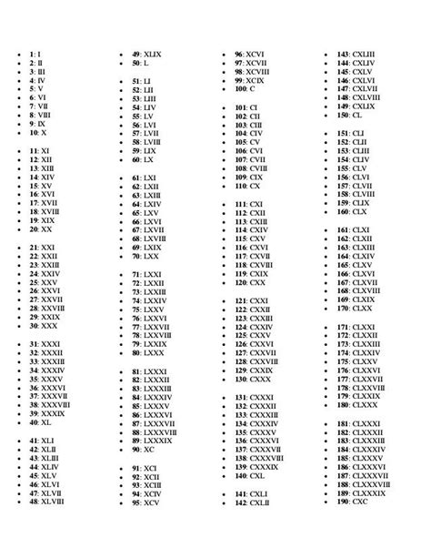 Números Romanos Completos del 1 al 1000 » Sistéma de Numeración Romana ...