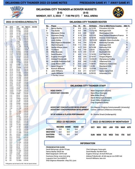 TF on Twitter: "Full Oklahoma City Thunder roster & staff going into their first pre-season game ...