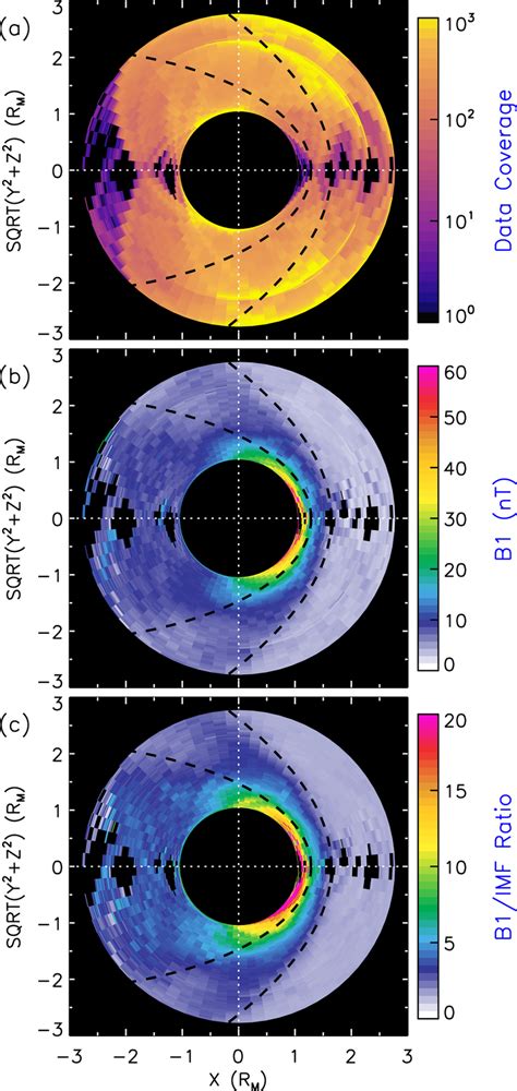 The Mars Atmosphere and Volatile EvolutioN‐observed average external ...