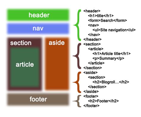 HTML5 Structure Document - Html Career