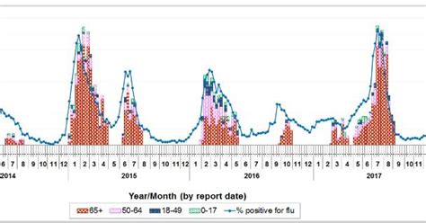 Avian Flu Diary: Hong Kong Flu Express: Influenza B Ramps Up