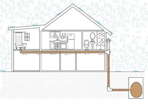 What is a Sewer Main Line and How to Located it: READ First