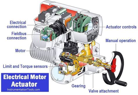 Electric Motor Actuator Parts | Instrumentation Tools